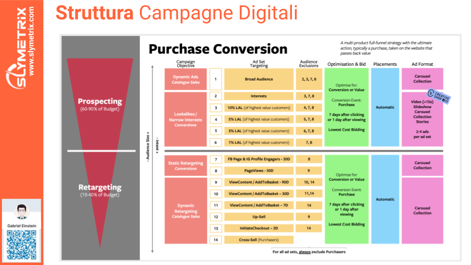 No purchasing перевод. Purchase Conversion. Purchase value. High value. Cost for Conversion формула.